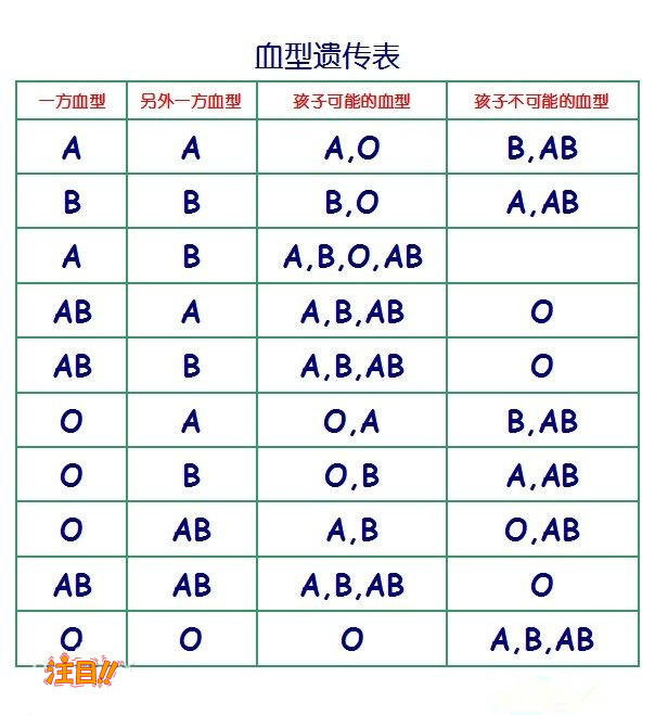 宿迁哪里能办理亲子鉴定,宿迁亲子鉴定要如何办理